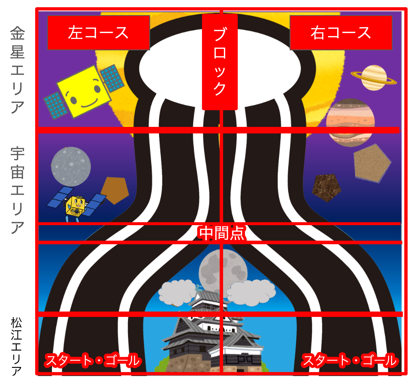コースエリア