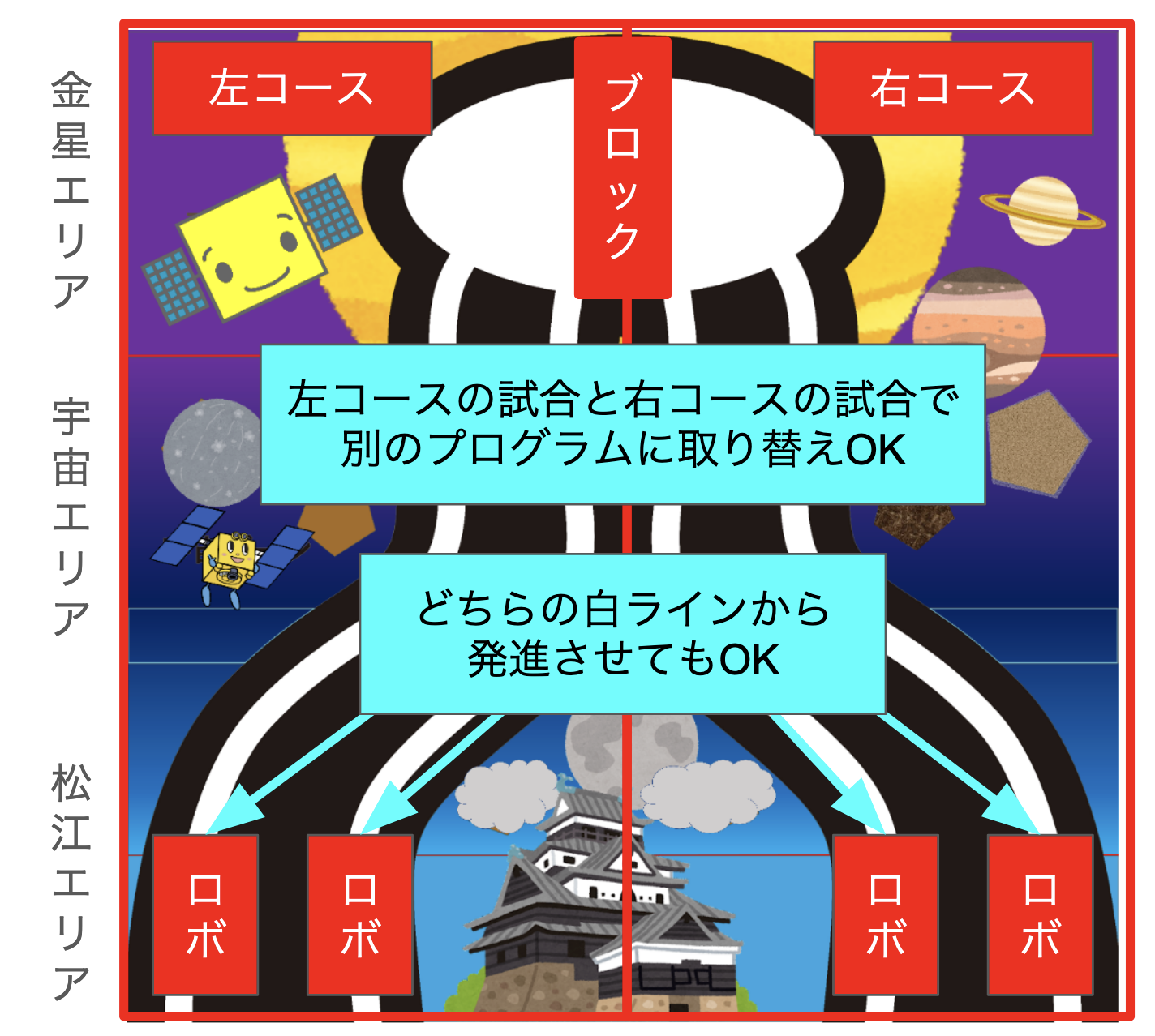 コース走行ライン